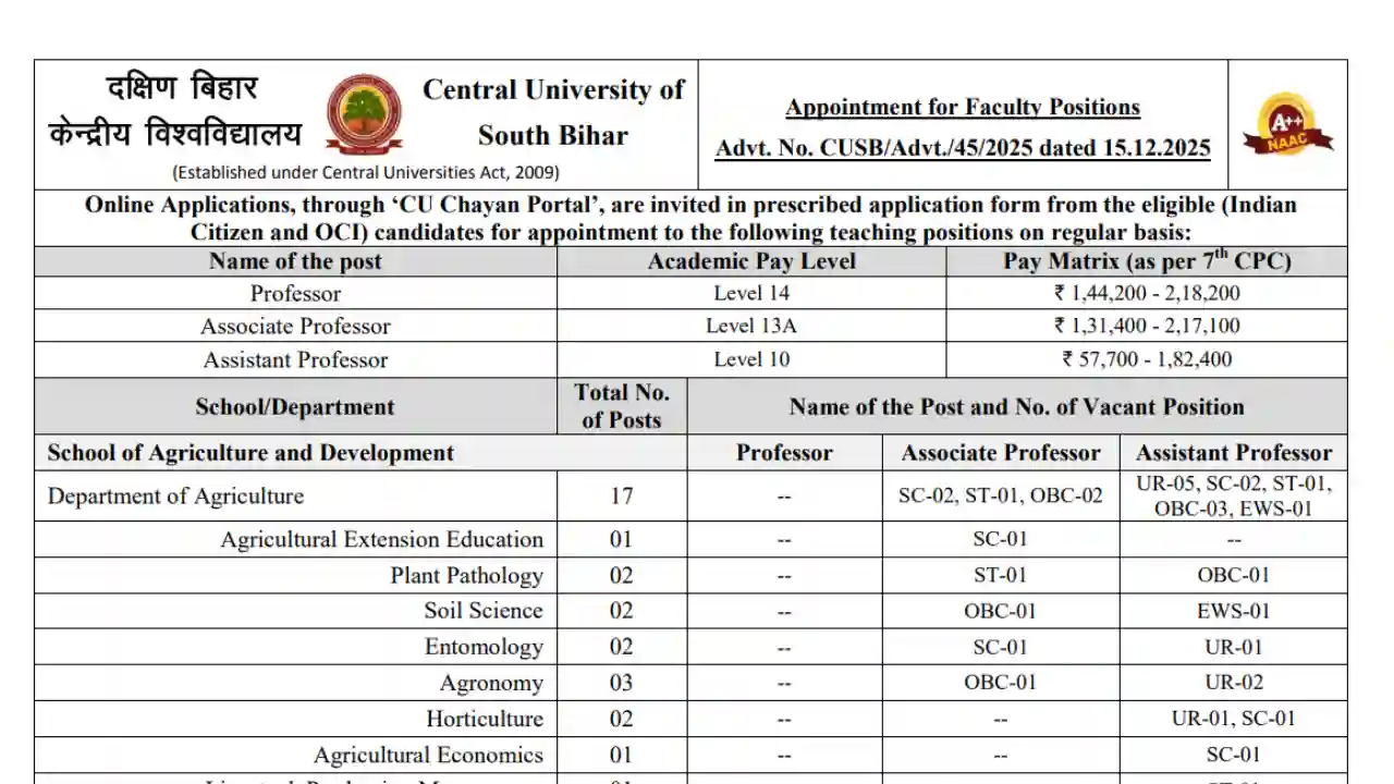 CUSB Faculty Recruitment 2025 Online Form