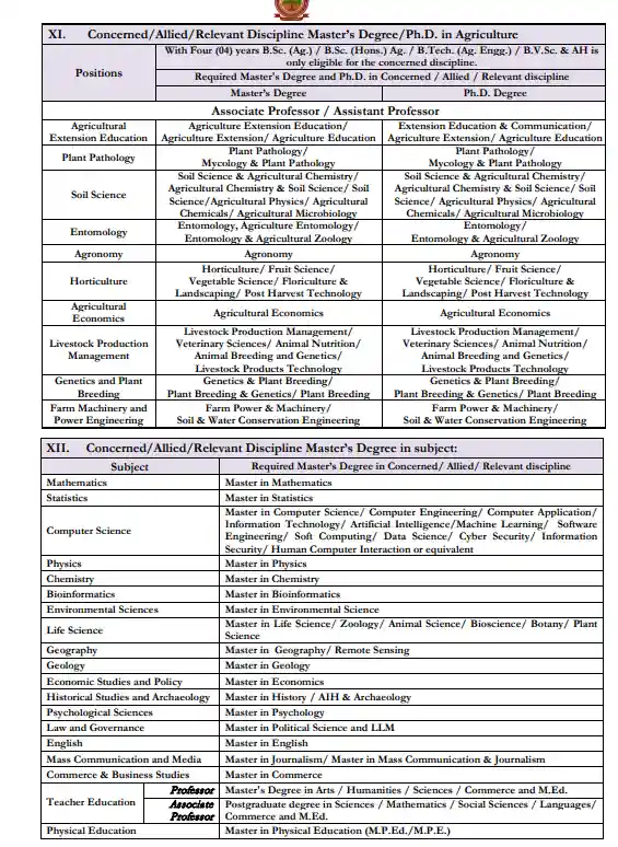 CUSB Faculty Recruitment 2025 Online Form