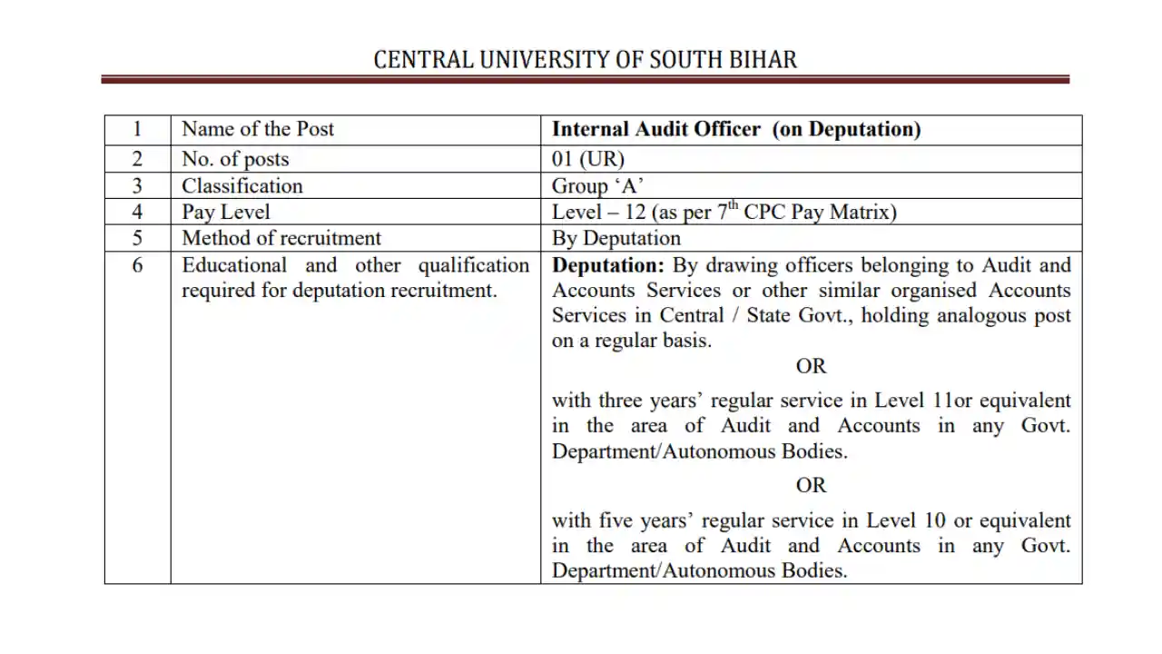 CUSB Non Teaching Recruitment 2025