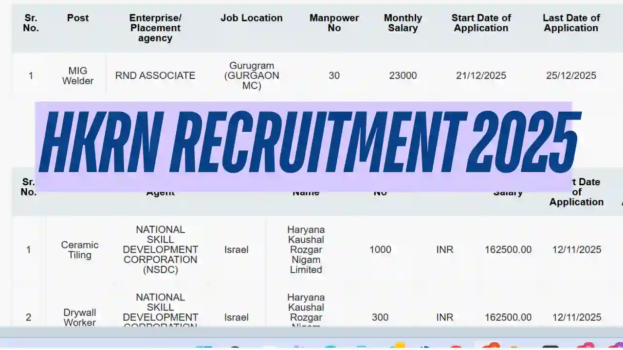 HKRN Recruitment 2025