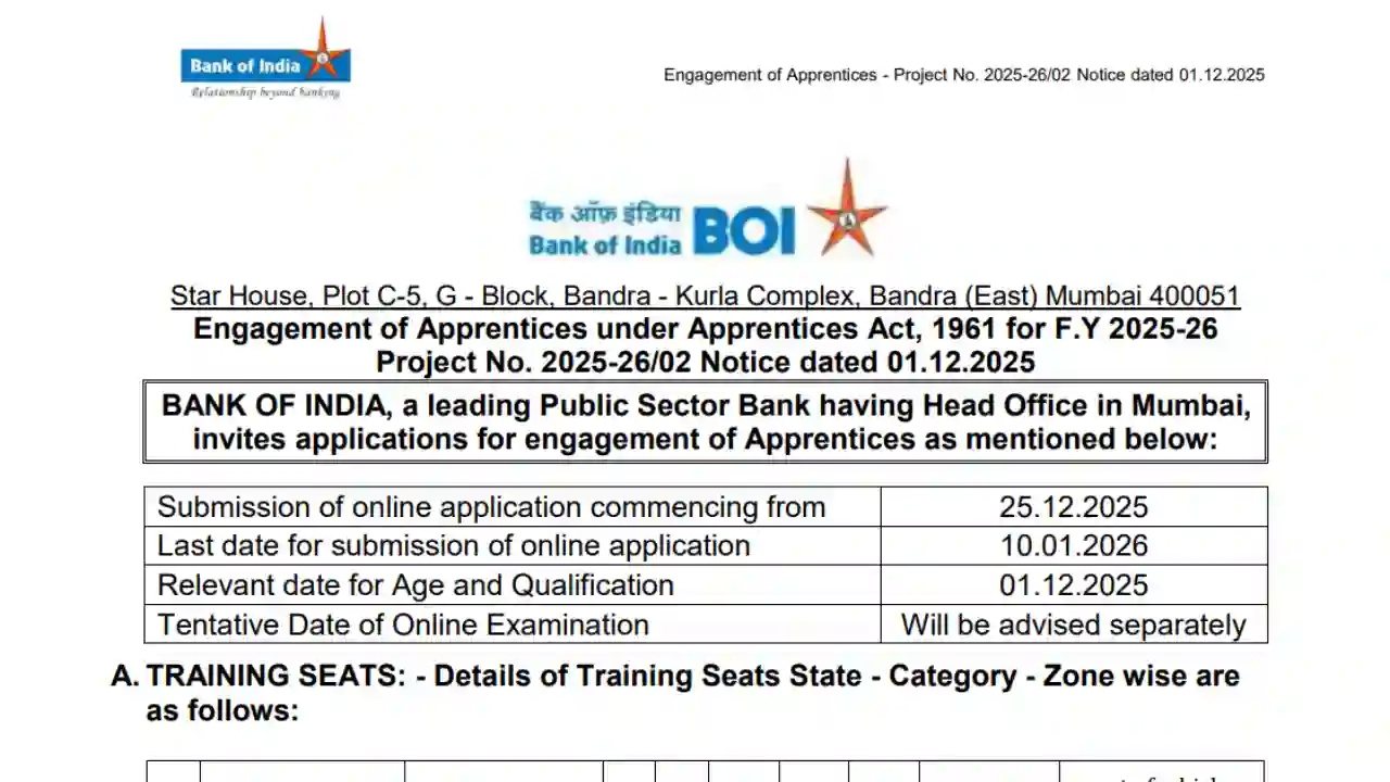 Bank of India Apprentice Recruitment 2025